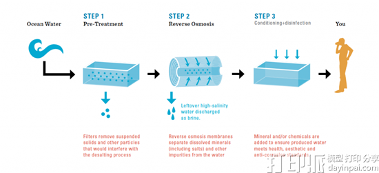 Desalination_chart-1024x469.png