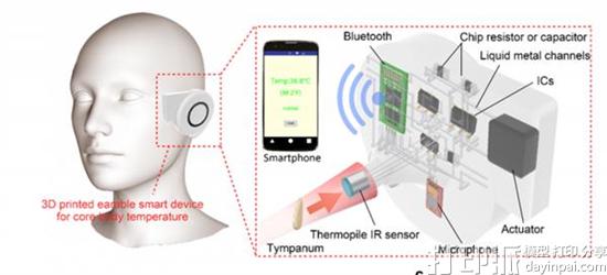 研究员开发出可实时检测人体核心温度的3D打印耳戴式传感器