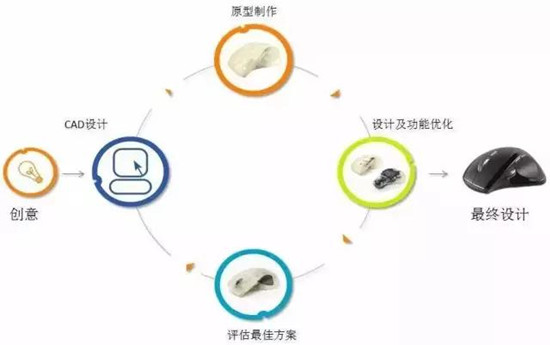 3D打印助力包装行业 让化妆品包装成为美的“代言”