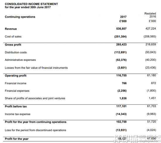 雷尼绍公布2017年上半年财务数据 收入增长25.7%