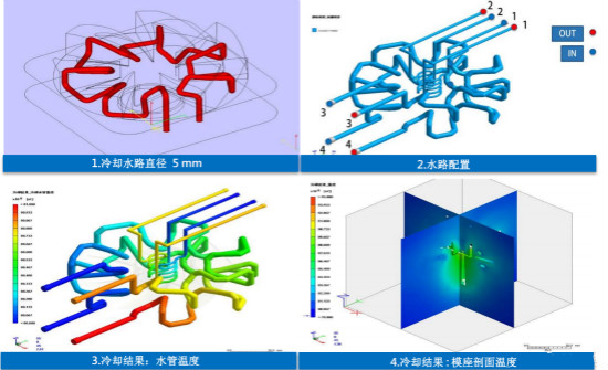 案例详解：3D打印随形水路设计应用