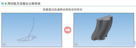 autodesk 123d中如利用扫轨来建模？