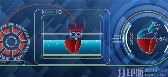 英国TTP公司开发出FormaJet液体处理平台 可进行多颜色数字3D生物打印