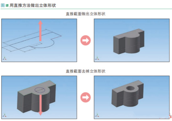 autodesk 123d中怎样用直推来建模？