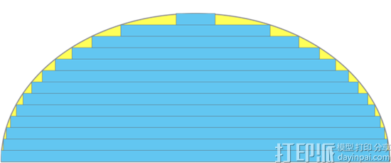 为什么有时候3D模型打印出来的分层纹路很明显？