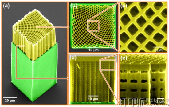 3D打印光子漏斗联合研究获美国国家科学基金会的40万美元资助