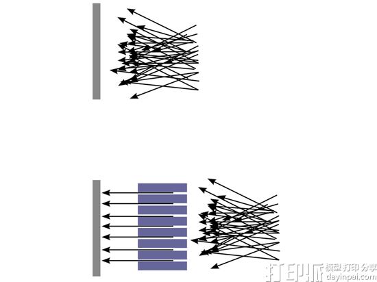 3D打印光子漏斗联合研究获美国国家科学基金会的40万美元资助