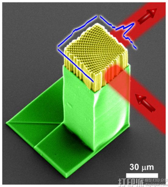 3D打印光子漏斗联合研究获美国国家科学基金会的40万美元资助