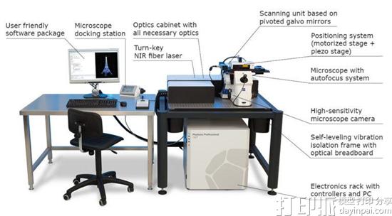 德国Nanoscribe公司的光学3D打印机可制造纳米级镜片