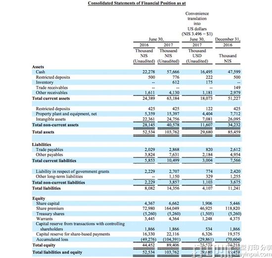 Nano Dimension公布2017年第二季度财务报告 Nano Dimension公布2017年第二季度财务报告