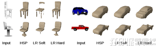 伯克利AI团队开发出用单张2D彩色图片生成高分辨率3D模型的HSP系统 伯克利AI团队开发出用单张2D彩色图片生成高分辨率3D模型的HSP系统