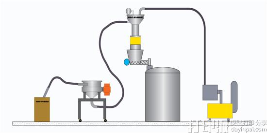 Vac-U-Max推出适用于3D打印的新型金属粉末回收系统AM-MPRS