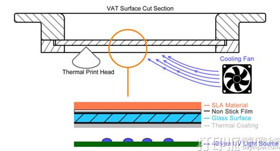 Ilios 3D公司推出新的热掩模技术以改进SLA 3D打印