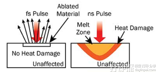 PolarOnyx开发出世界首款飞秒激光3D打印机