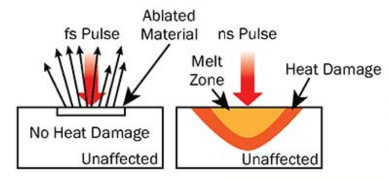 PolarOnyx开发出世界首款飞秒激光3D打印机