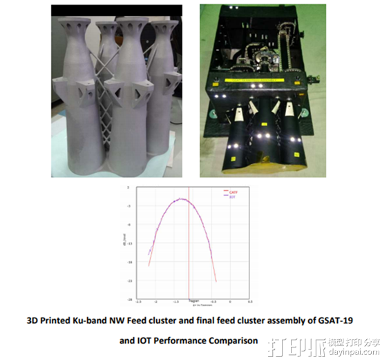 EOS与Wipro合作生产出印度的首个3D打印功能性金属卫星组件