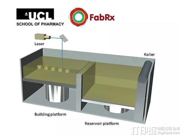 伦敦大学学院团队与FabRx合作首次用SLS技术生产出3D打印药片