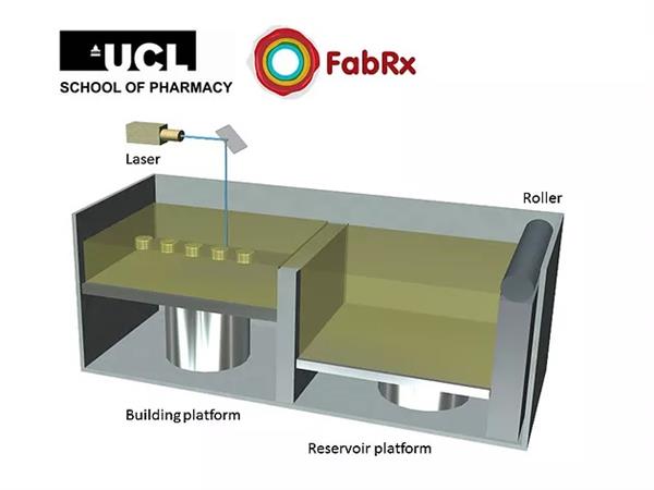 伦敦大学学院团队与FabRx合作首次用SLS技术生产出3D打印药片
