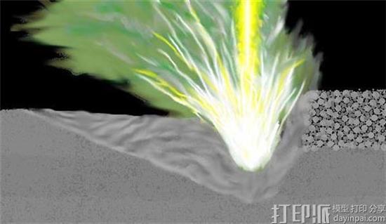 美国能源部领导的研究团队正在研究金属3D打印件结构缺陷的成因