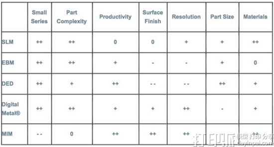 Digital Metal开始生产DM P2500粘合剂喷射金属3D打印机