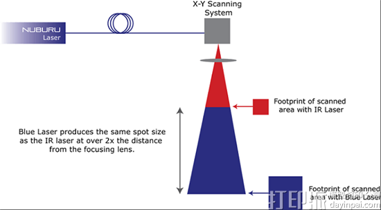 Formalloy发布采用蓝色激光技术的LMD L系列金属3D打印机