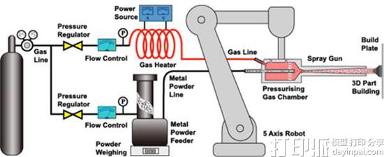 Titomic在澳交所上市 IPO筹集520万美元 当日股价上涨125%