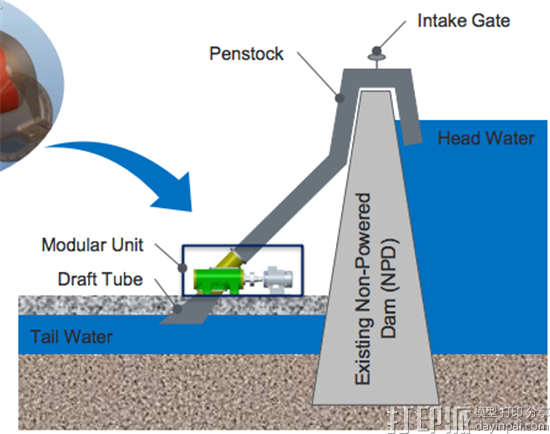 美国电力管理公司伊顿在政府水电项目中更大规模使用3D打印