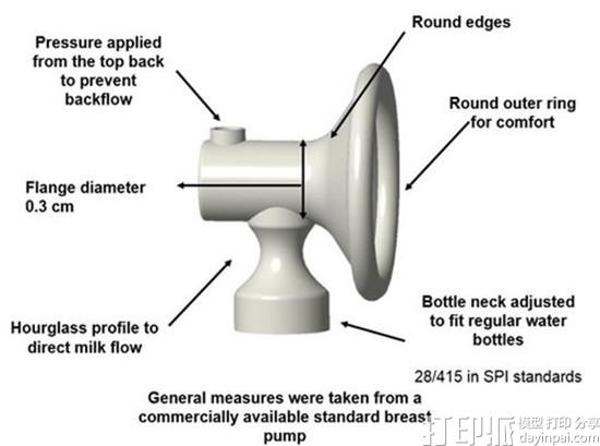 爱尔兰学生团队开发出低成本的3D打印吸乳器 可改善贫困地区的哺乳问题 爱尔兰学生团队开发出低成本的3D打印吸乳器 可改善贫困地区的哺乳问题