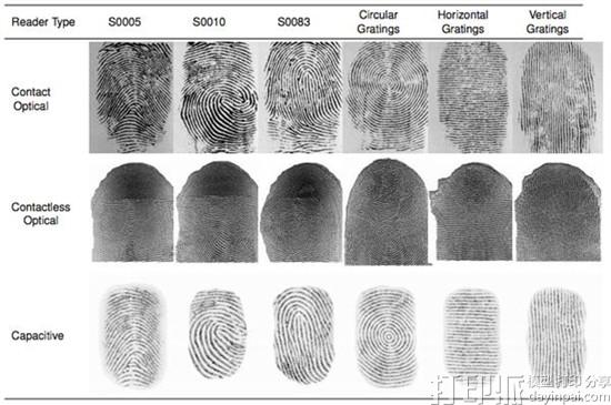 研究人员用开发出逼真的3D打印指纹模型 可帮助改进指纹安全锁 研究人员用开发出逼真的3D打印指纹模型 可帮助改进指纹安全锁
