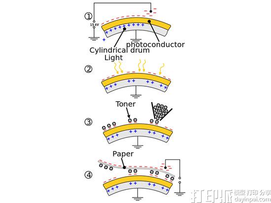 Evolve Additive Solutions将推出新的高速塑料3D打印工艺 Evolve Additive Solutions将推出新的高速塑料3D打印工艺