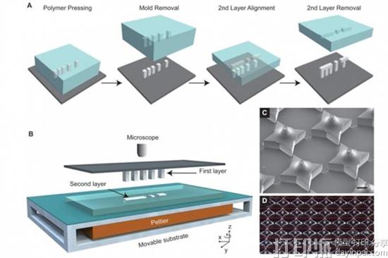 麻省理工工程师开发出可让人一次注射多种疫苗的3D打印装置
