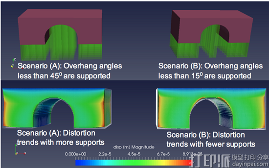 3DSIM发布3D打印金属模拟软件exaSIM ULTIMATE的完整商业版本 3DSIM发布3D打印金属模拟软件exaSIM ULTIMATE的完整商业版本