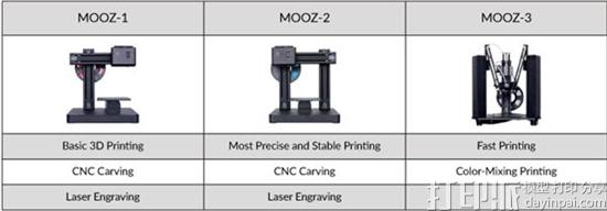 Mooz推出具有3D打印、激光雕刻和CNC雕刻的可互换头的3D打印机