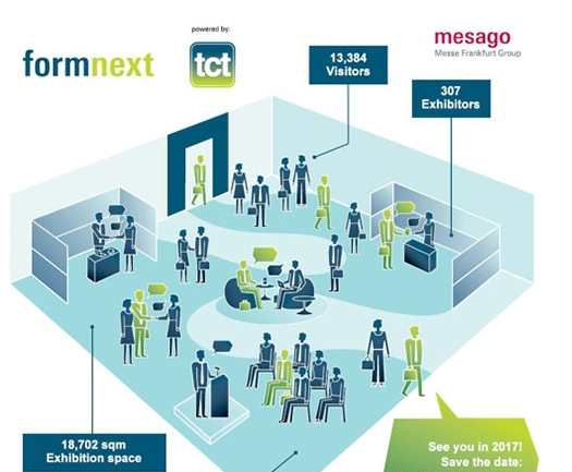 增材制造启未来，Formnext 2017第三届展会即将开展！