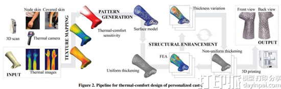 Thermal-comfort-design-casts-pipeline.png
