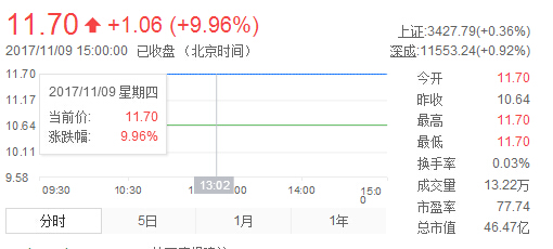 借壳上市，3D打印股“江南嘉捷”已经疯涨