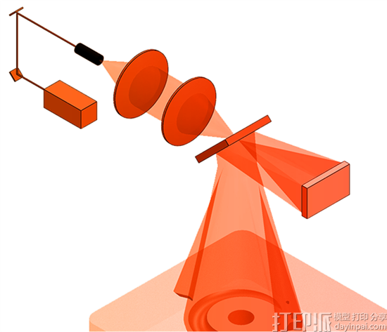 NXT Factory将推出使用量子激光烧结技术的NXF1 3D打印机 NXT Factory将推出使用量子激光烧结技术的NXF1 3D打印机