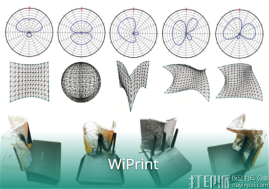 研究小组设计出可改善WiFi信号的3D打印反射器装置 仅需35美元 研究小组设计出可改善WiFi信号的3D打印反射器装置 仅需35美元