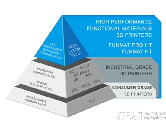 INTAMSYS CEO分享对FUNMAT PRO HT 3D打印机的看法 INTAMSYS CEO分享对FUNMAT PRO HT 3D打印机的看法