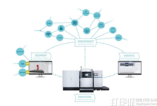 EOS在formnext 2017展上推出新的工业3D打印机和最新版软件组合 EOS在formnext 2017展上推出新的工业3D打印机和最新版软件组合