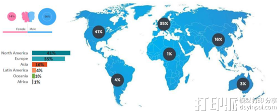 咨询公司探讨3D打印行业人才招聘的三大障碍及其突破口