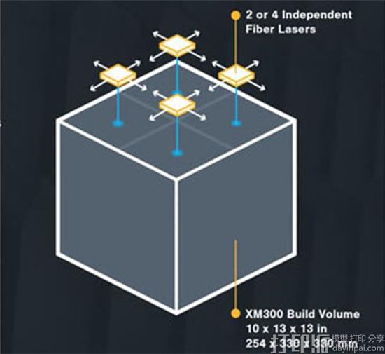 Xact Metal推出新的中型金属3D打印机XM300 售价40万美元起 Xact Metal推出新的中型金属3D打印机XM300 售价40万美元起