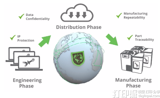 3D打印软件公司Identify3D宣布与Materialise、雷尼绍达成合作 3D打印软件公司Identify3D宣布与Materialise、雷尼绍达成合作