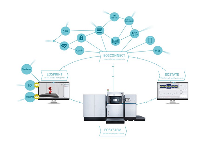 EOS在formnext 2017展上推出新的工业3D打印机和最新版软件组合