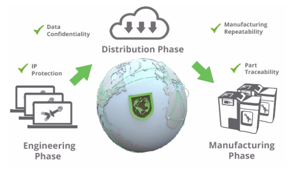3D打印软件公司Identify3D宣布与Materialise、雷尼绍达成合作