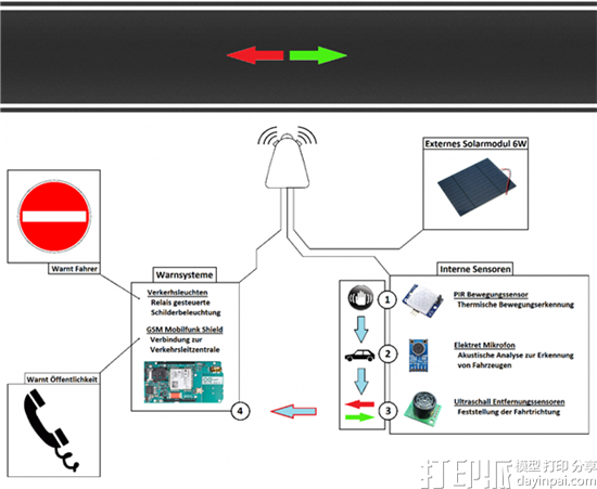 德国三名工程师开发出3D打印交通安全传感系统Ghostbuster