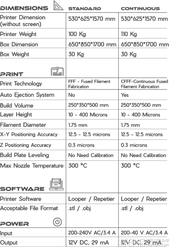土耳其Teknodizayn推出工业3D打印机LOOP 可实现连续打印