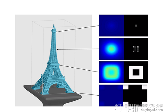 Carbon推出最新版3D打印软件 新增模拟仿真、添加支撑等功能