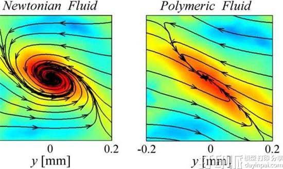 3D打印微流体技术帮助OIST研究液体中的旋涡 可为石油工业节省成本