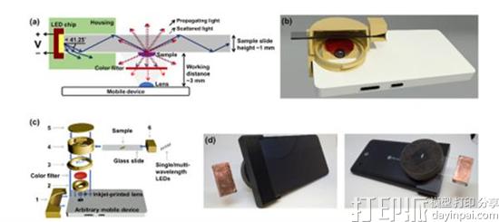 科学家教你用智能手机和3D打印机制作DIY显微镜